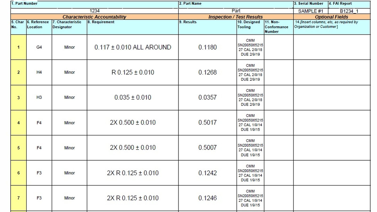 Fai Example